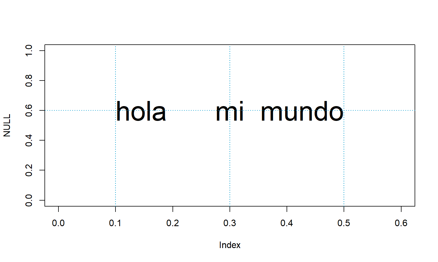 Efecto del parámetro `adj`.