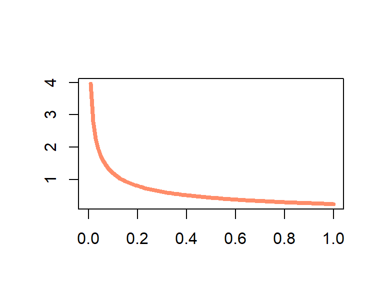 Efecto del parámetro `ann`.