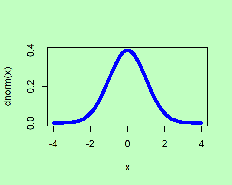 Efecto del parámetro `bg`.