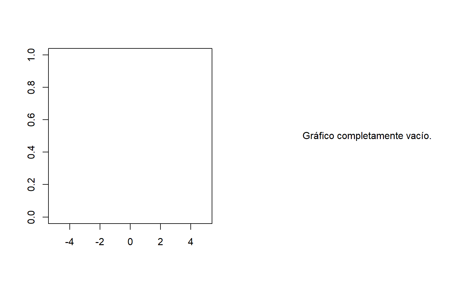 Ejemplo de gráfico vacío.