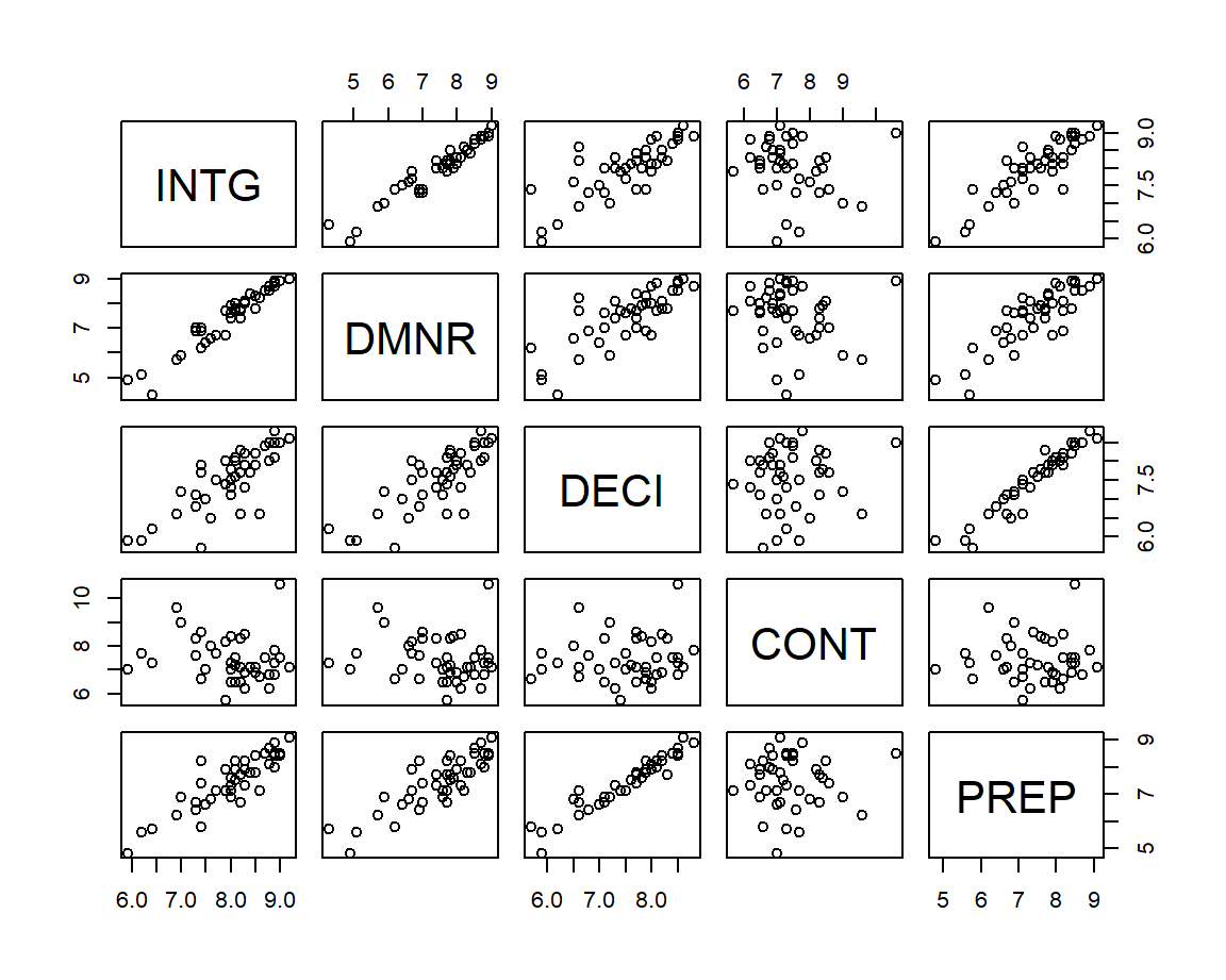 Ilustración de una matriz de dispersión.