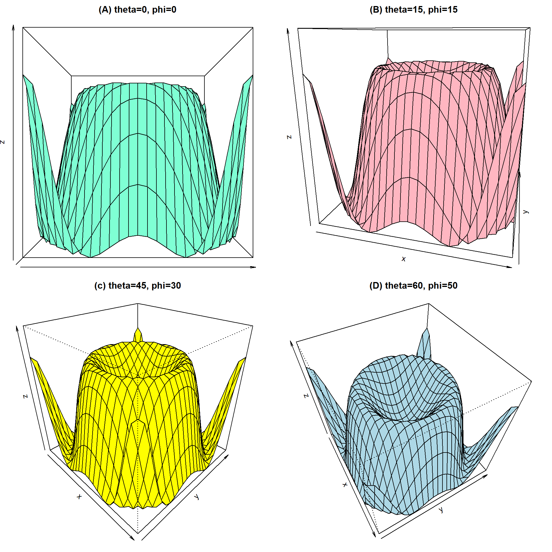 Superficie generada con `persp` y diferentes valores de theta y phi.