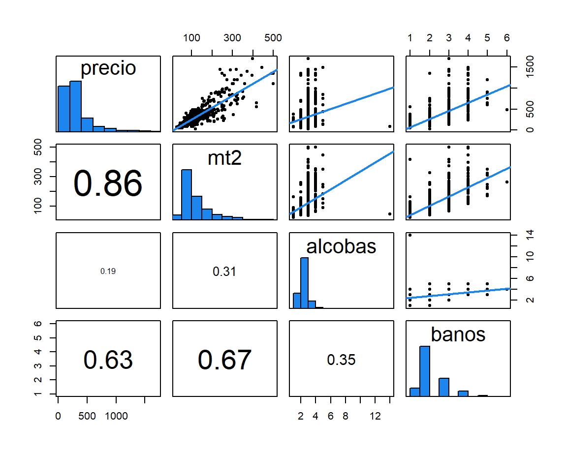 Matriz de dispersión con páneles modificados.