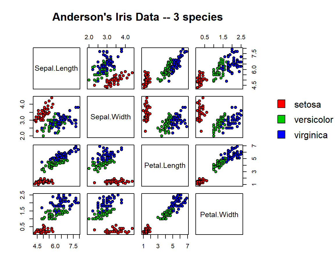 Matriz de dispersión con leyenda.