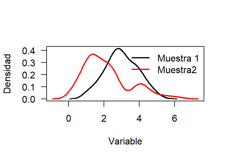 Densidades simultáneas.