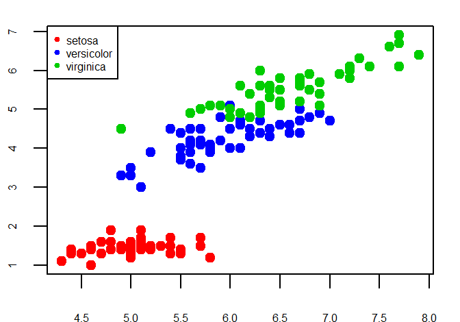 Ejemplo para incluir colores dependiendo de los valores de una variable cualitativa.