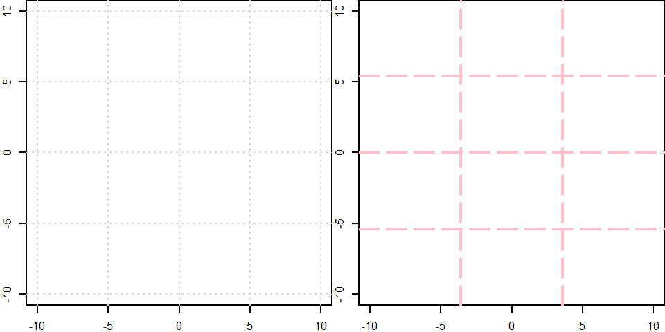 Ejemplos de rejillas con `grid`.