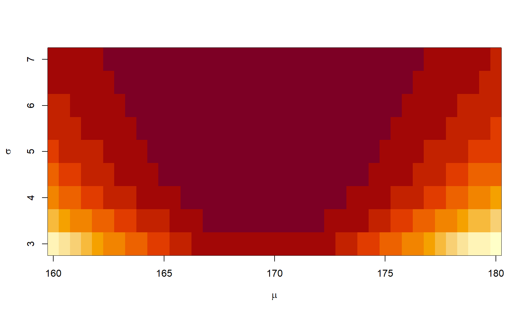 Gráfico para la función de log-verosimilitud para el ejemplo sobre normal.