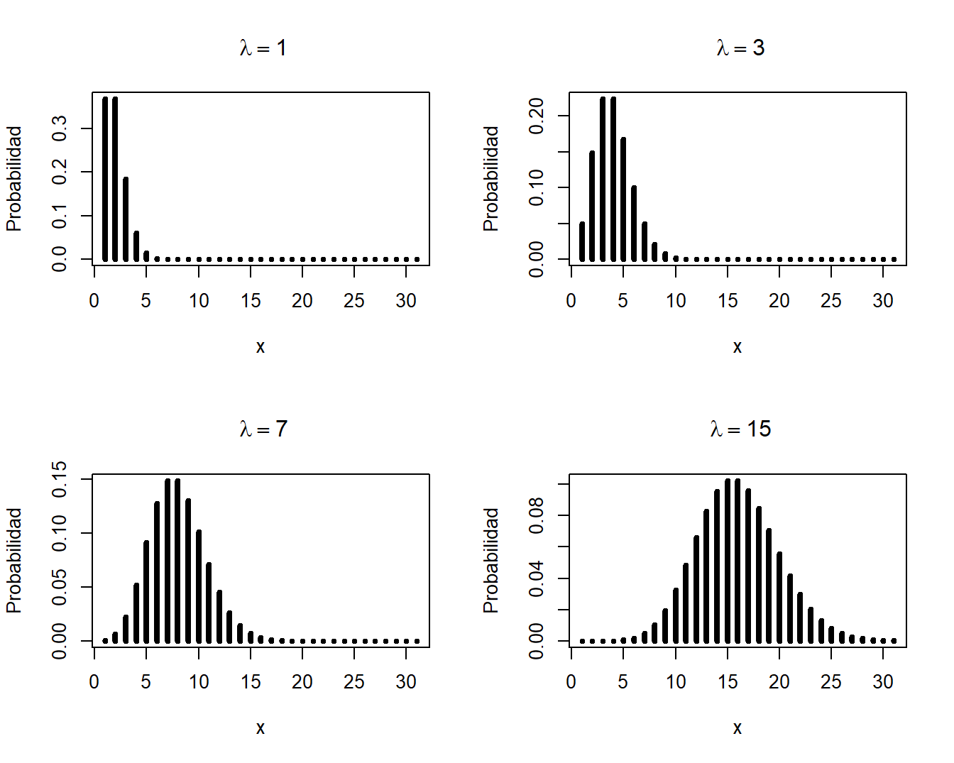 Efecto del parámetro `mfrow`.