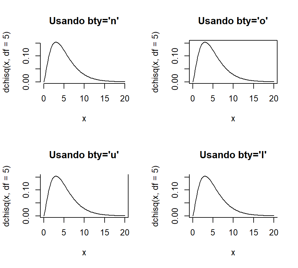 Efecto del parámetro `bty`.