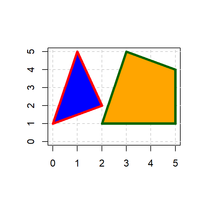 Ejemplo de formas obtenidas con `polygon`.
