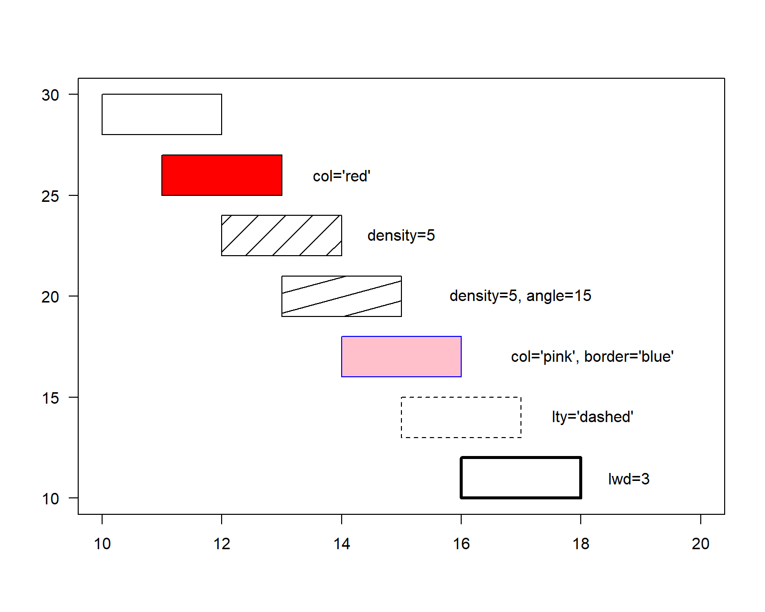 Ejemplos de rectángulos.