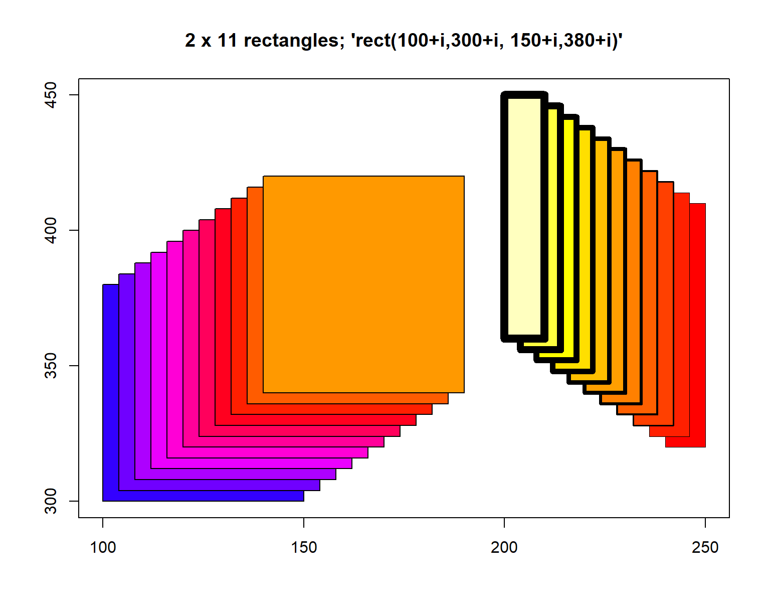 Ejemplo de rectángulos obtenidos con `rect`.