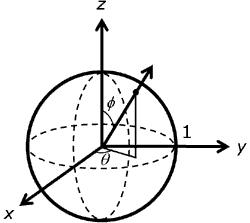 Ilustración de los ángulos theta y phi para la función persp. Figura tomada de https://i-msdn.sec.s-msft.com/dynimg/IC412528.png
