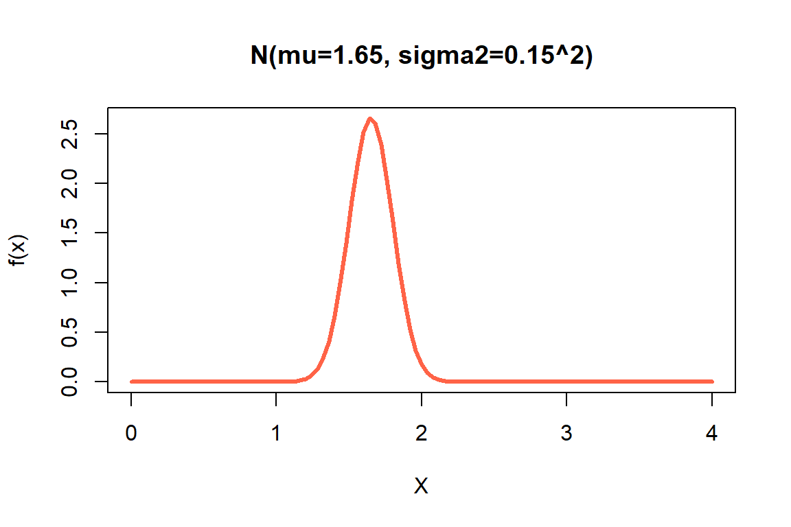 Ejemplo 2 de distribución normal.