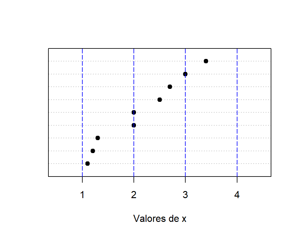 Ubicación de los puntos del ejemplo con límites en color azul.