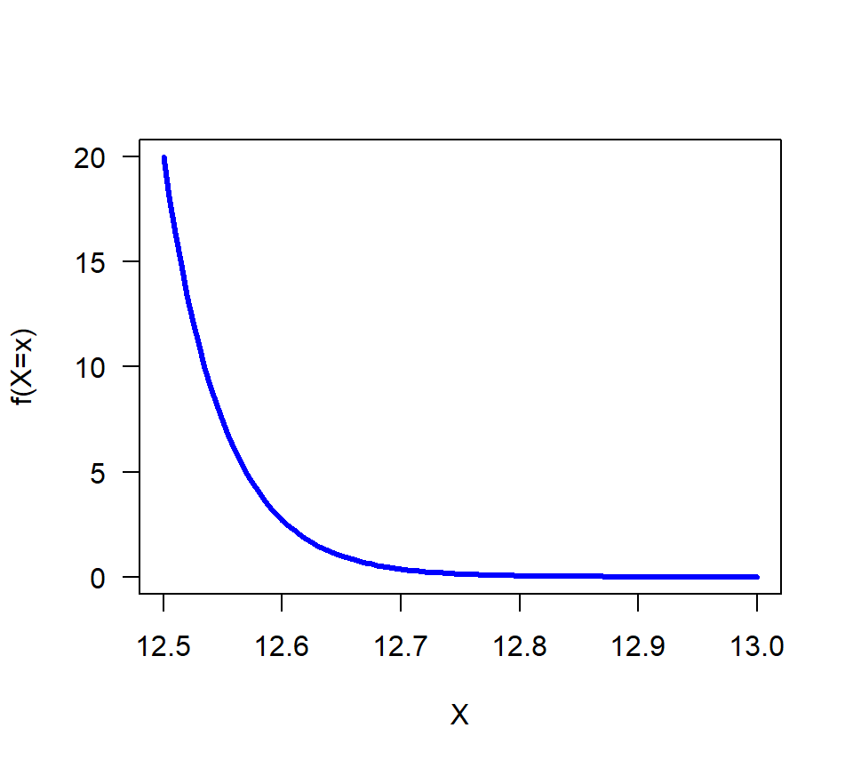 Función f(x) para el ejemplo 2.