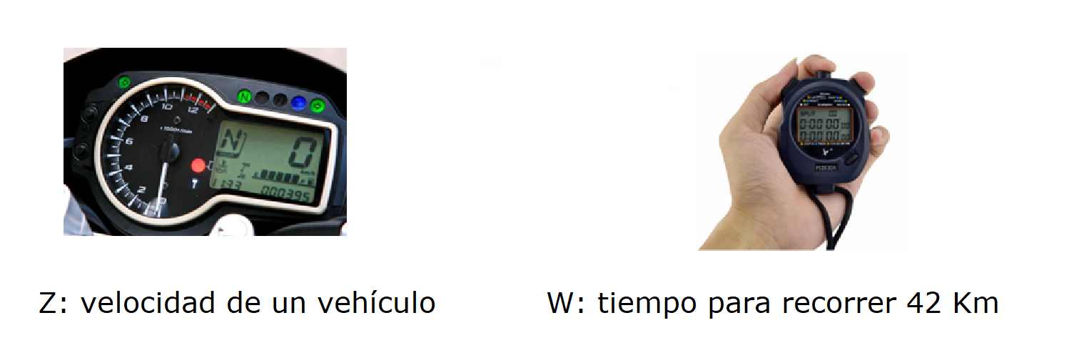 Ejemplo de variables aleatorias continuas.