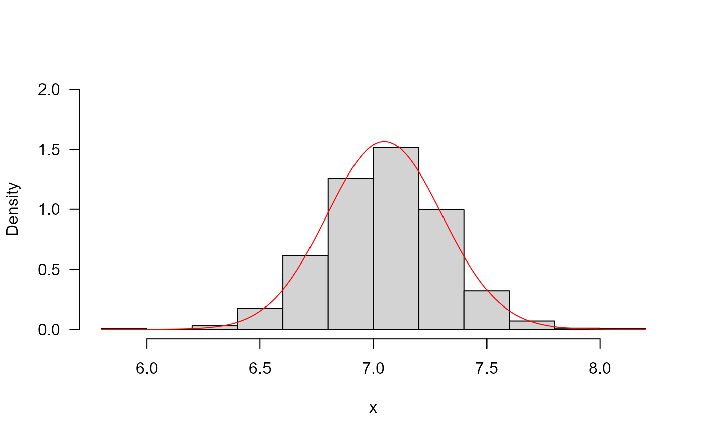 The Generalised exponential-Gaussian distribution — dGEG • RealDists