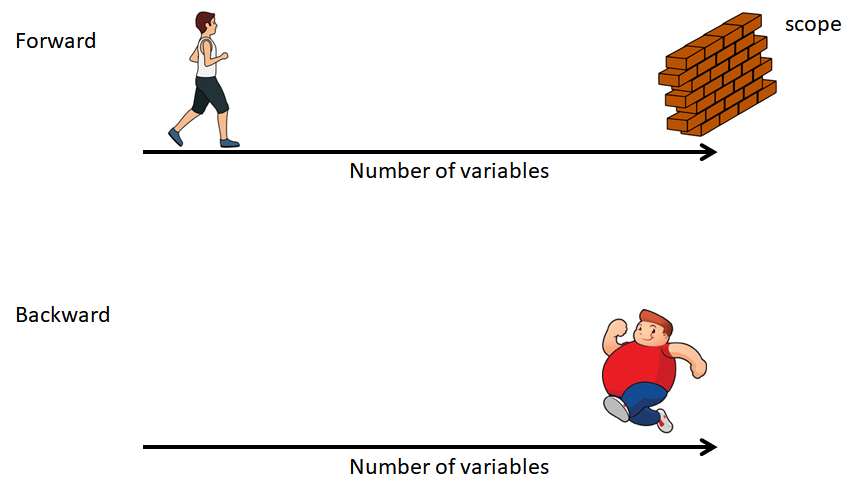 Ilustración de los métodos Forward y Backward.