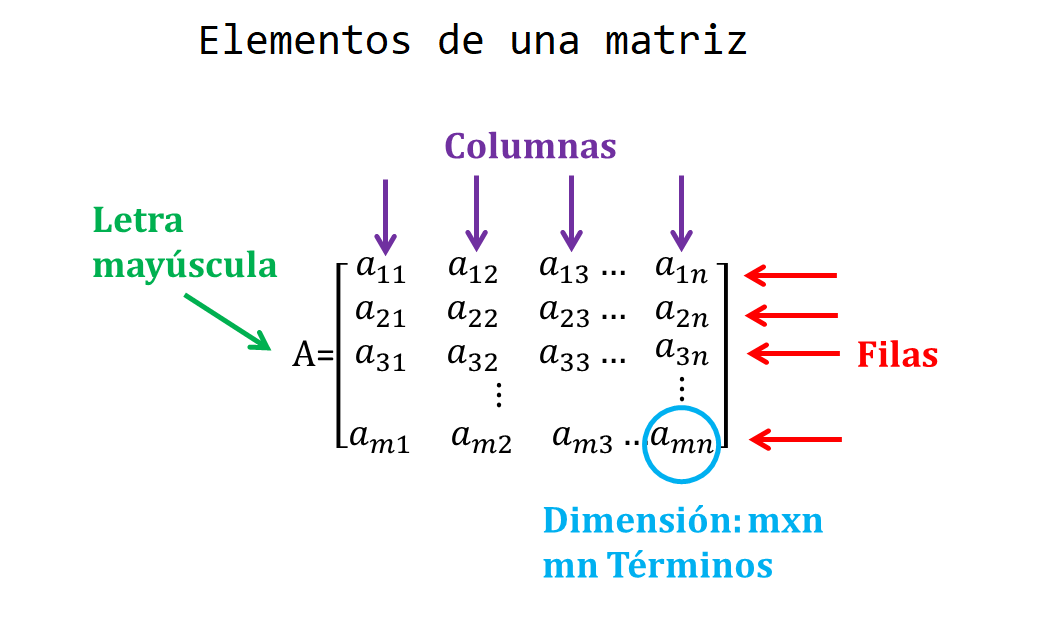 17 Algebra matricial con R | Modelos de Regresión con R