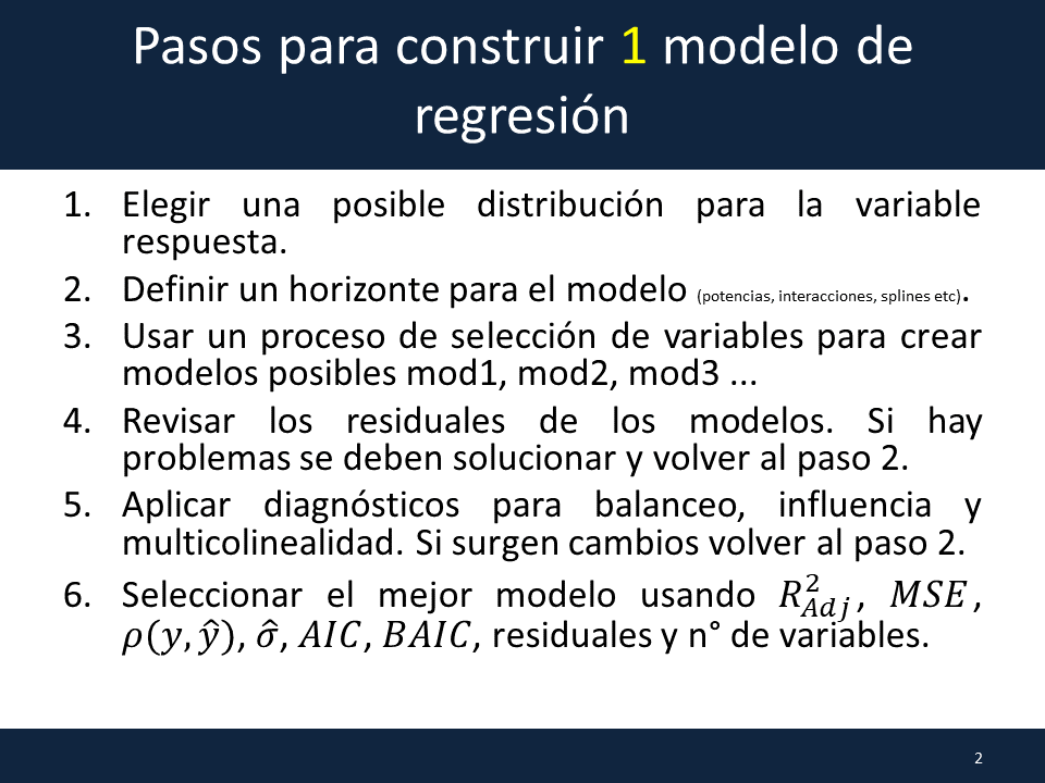 21 Pasos para construir modelos | Modelos de Regresión con R
