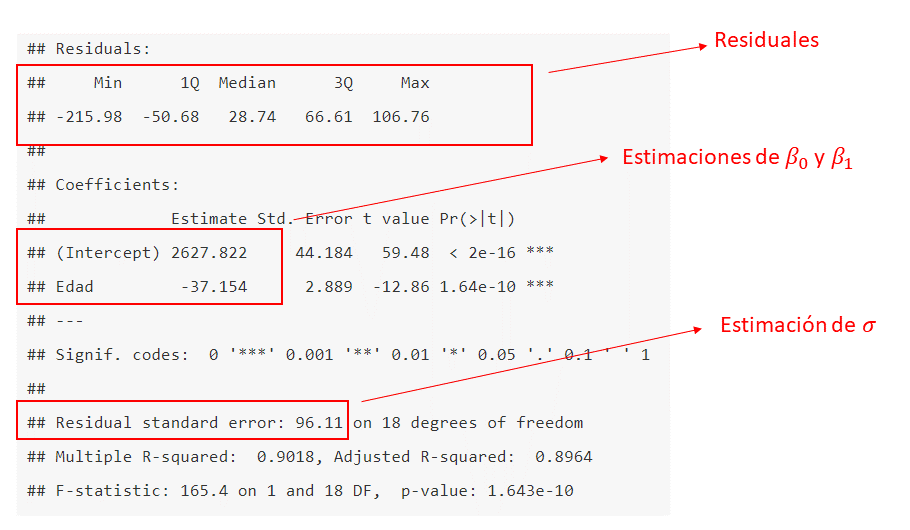 1 Regresión lineal simple | Modelos de Regresión con R